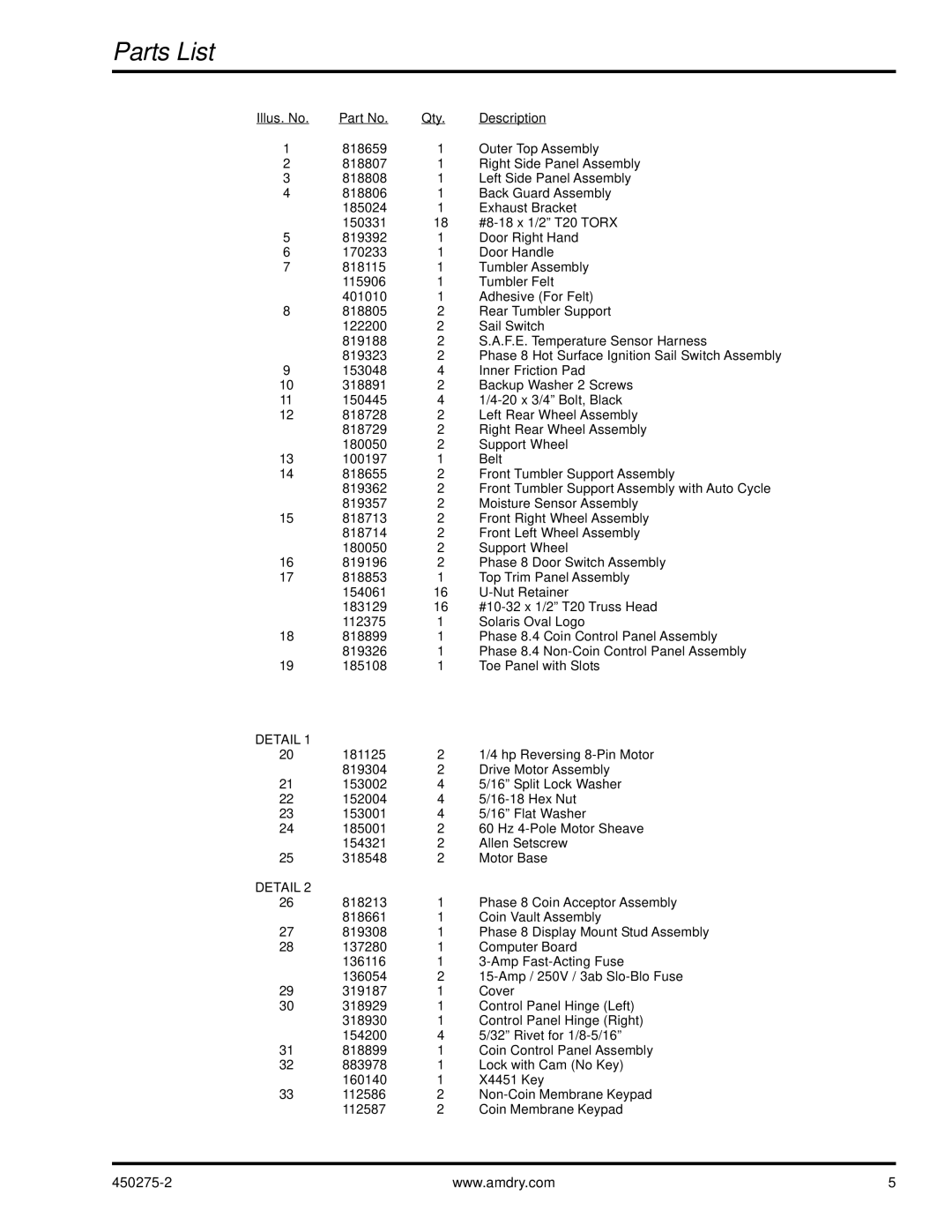 American Dryer Corp SL2020 manual Parts List 