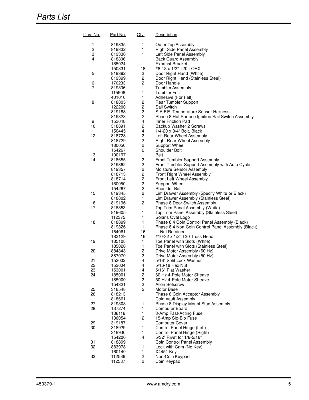 American Dryer Corp SL2929 manual Parts List 