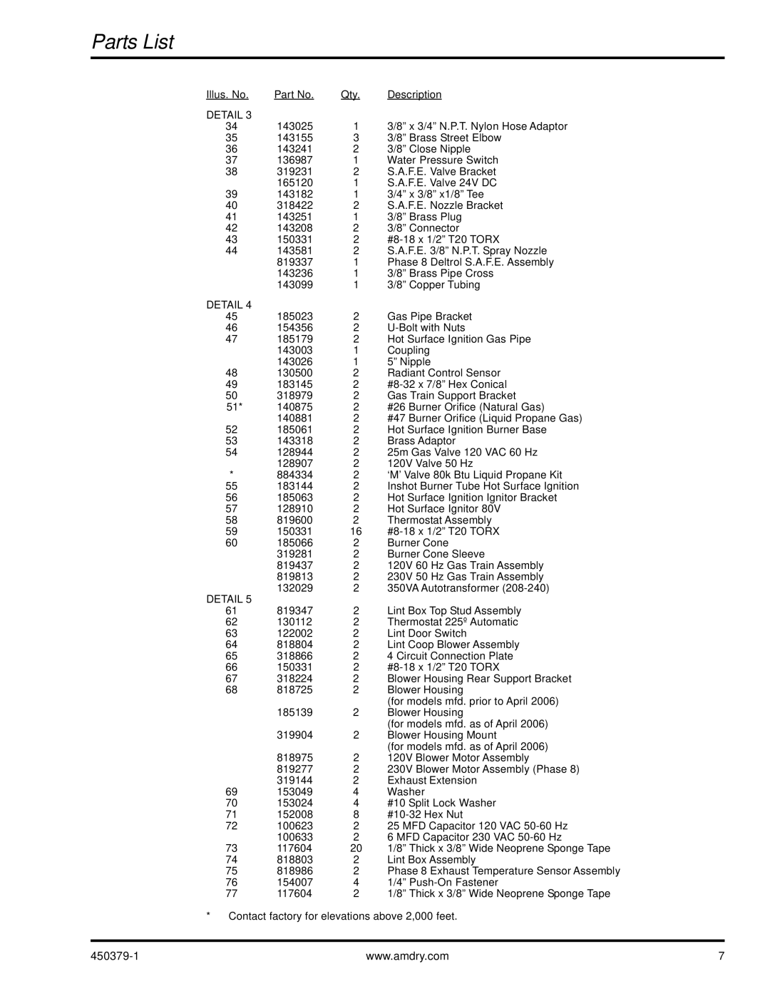 American Dryer Corp SL2929 manual Detail 