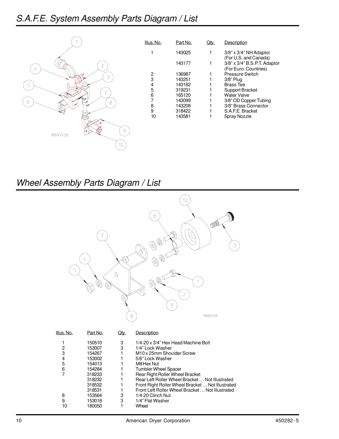 American Dryer Corp SL31 manual F.E. System Assembly Parts Diagram / List, Wheel Assembly Parts Diagram / List 