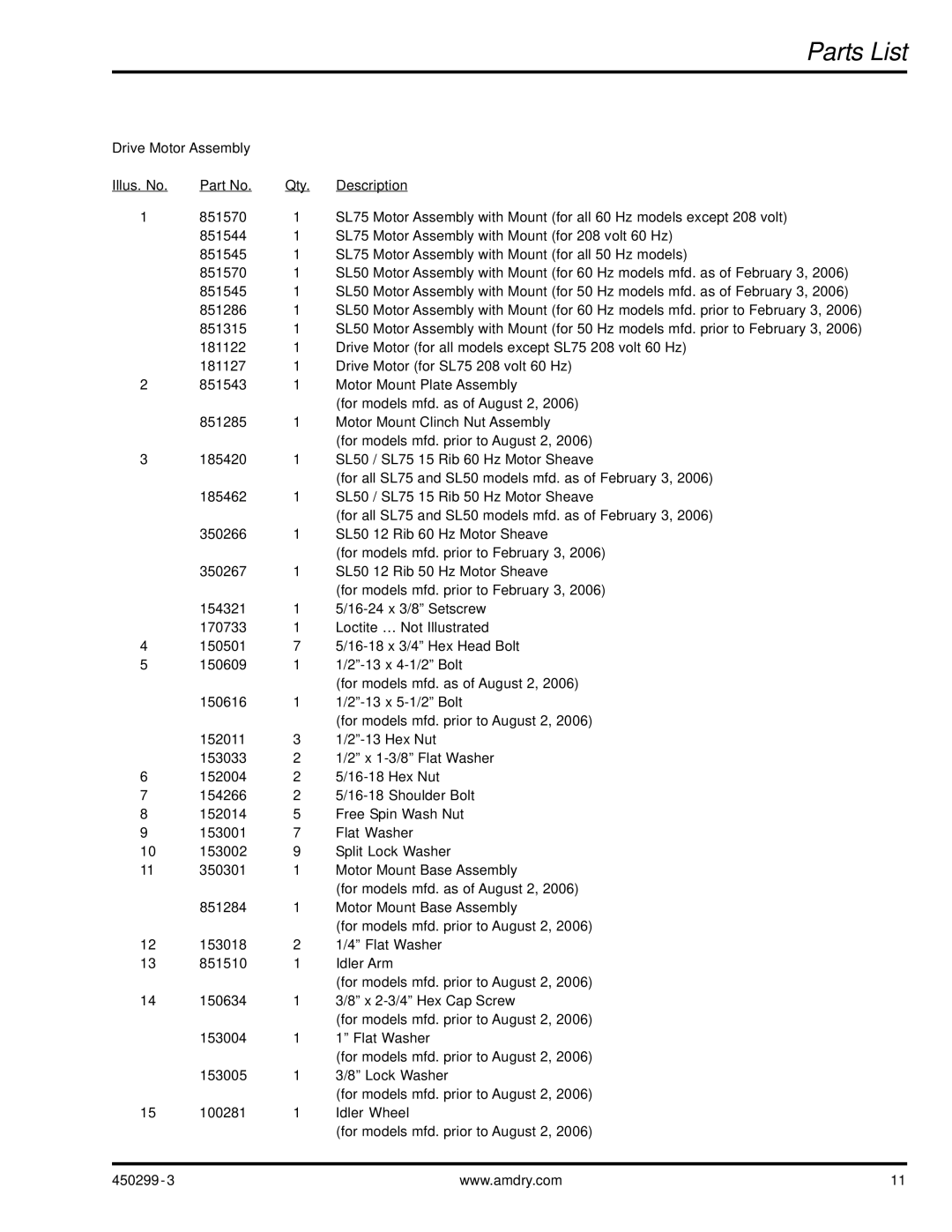 American Dryer Corp SL50, SL75 manual Parts List 