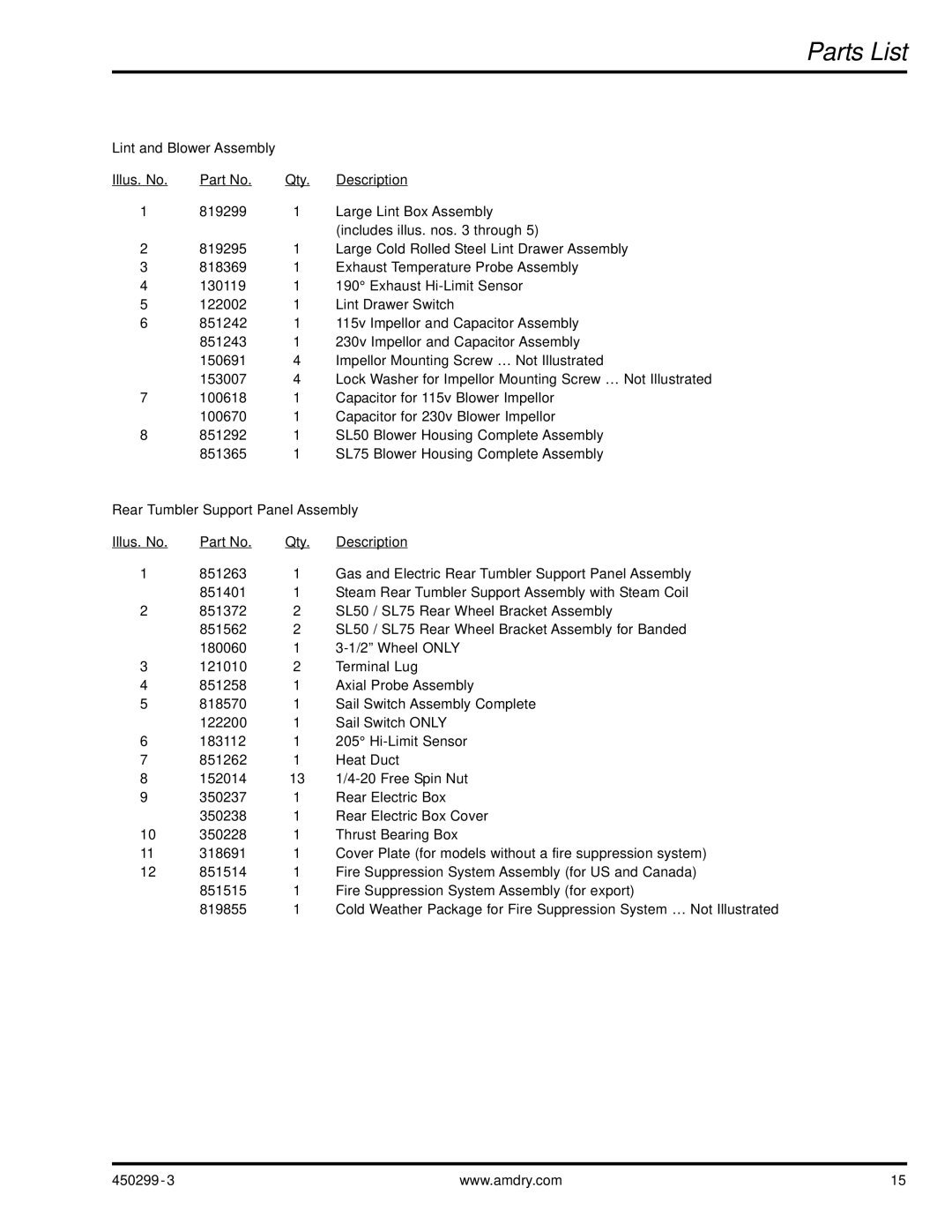 American Dryer Corp SL50, SL75 manual Parts List 