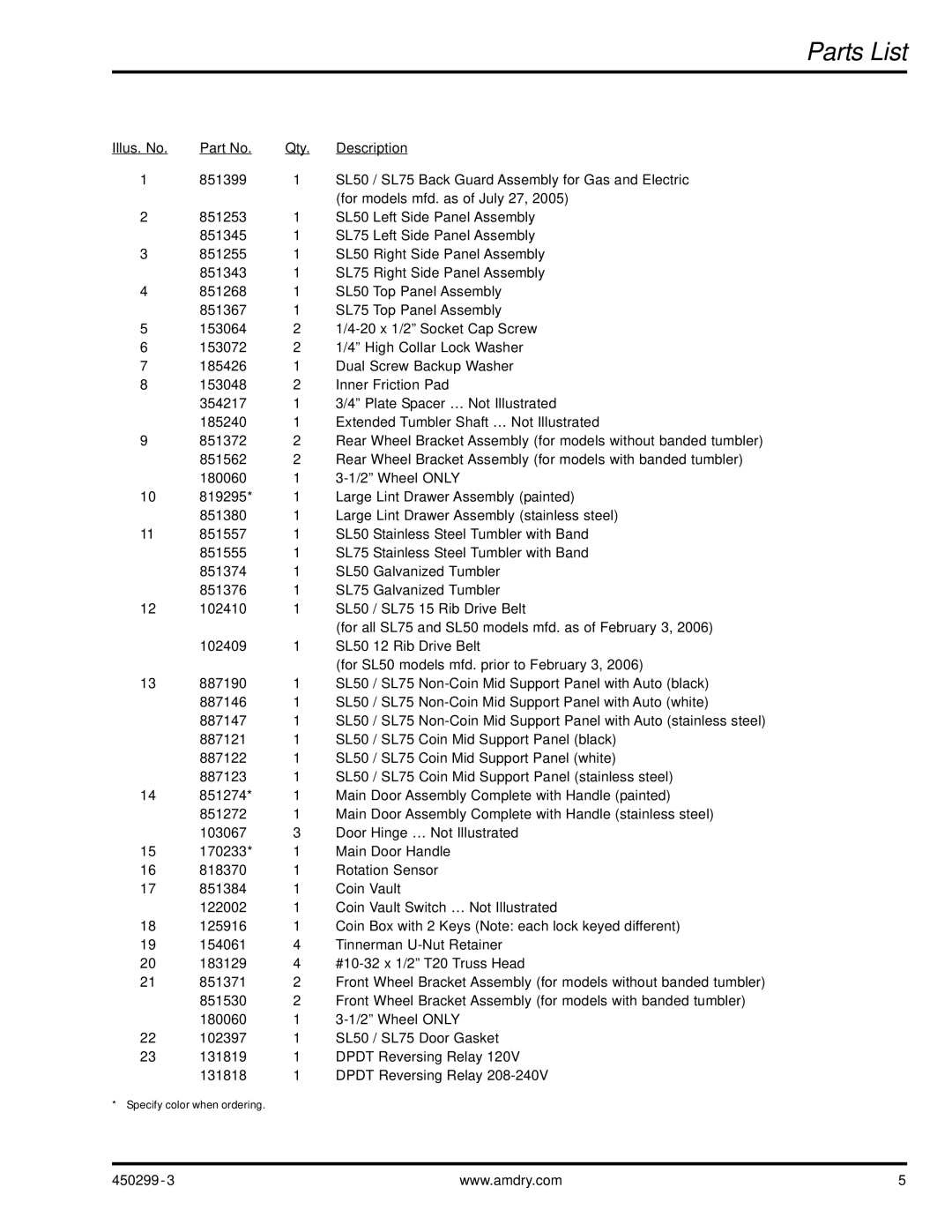 American Dryer Corp SL50, SL75 manual Parts List 