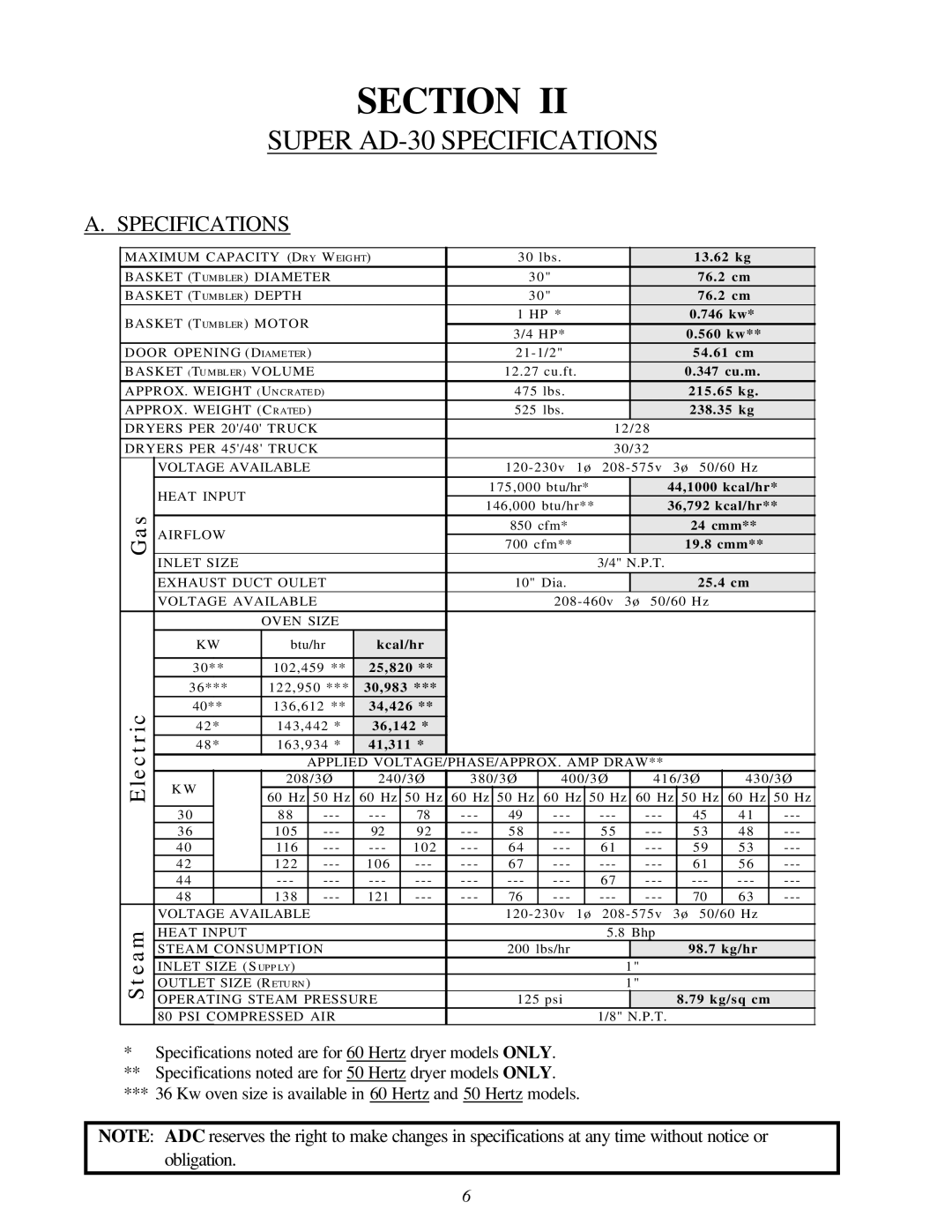 American Dryer Corp manual Super AD-30 Specifications 