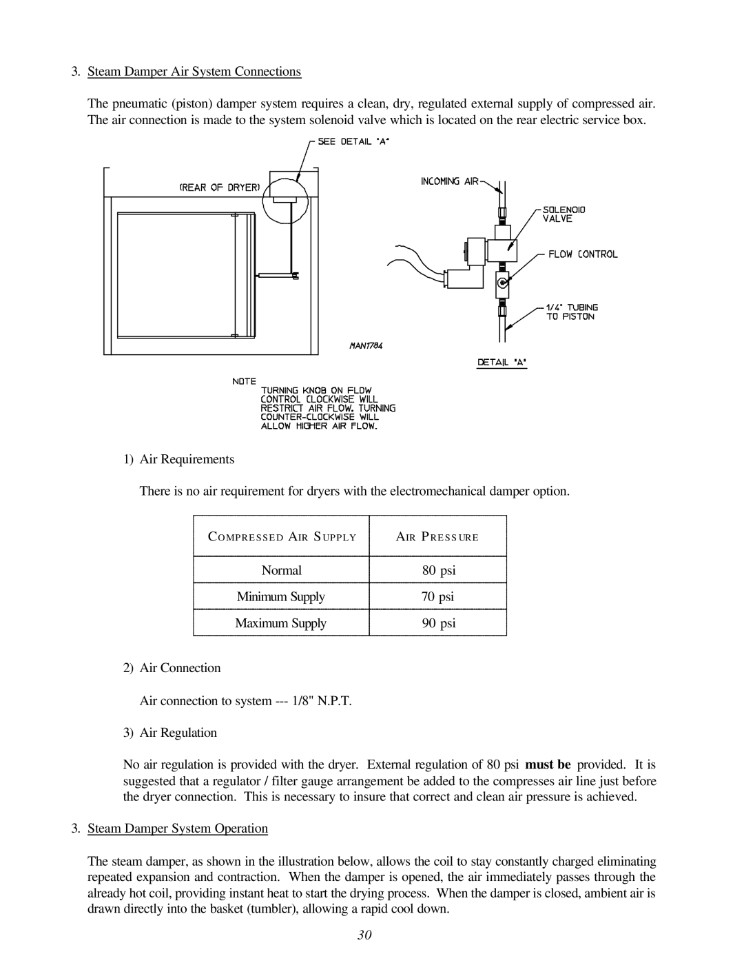 American Dryer Corp Super AD-30 manual Normal 80 psi, 70 psi, 90 psi 