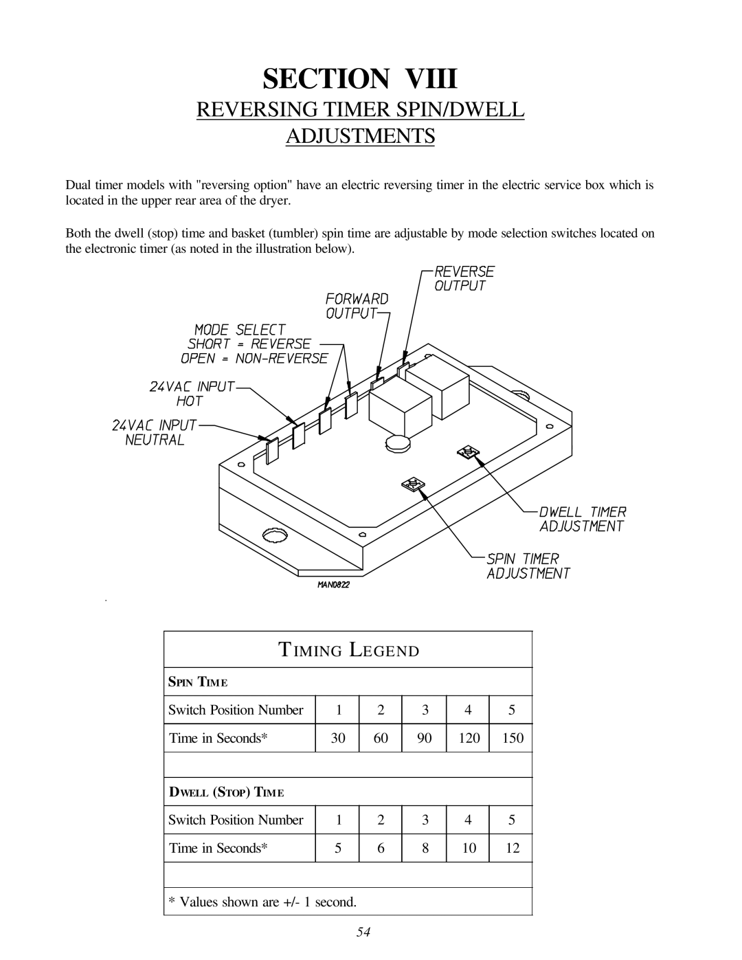 American Dryer Corp Super AD-30 manual Reversing Timer SPIN/DWELL Adjustments, Timing Legend 