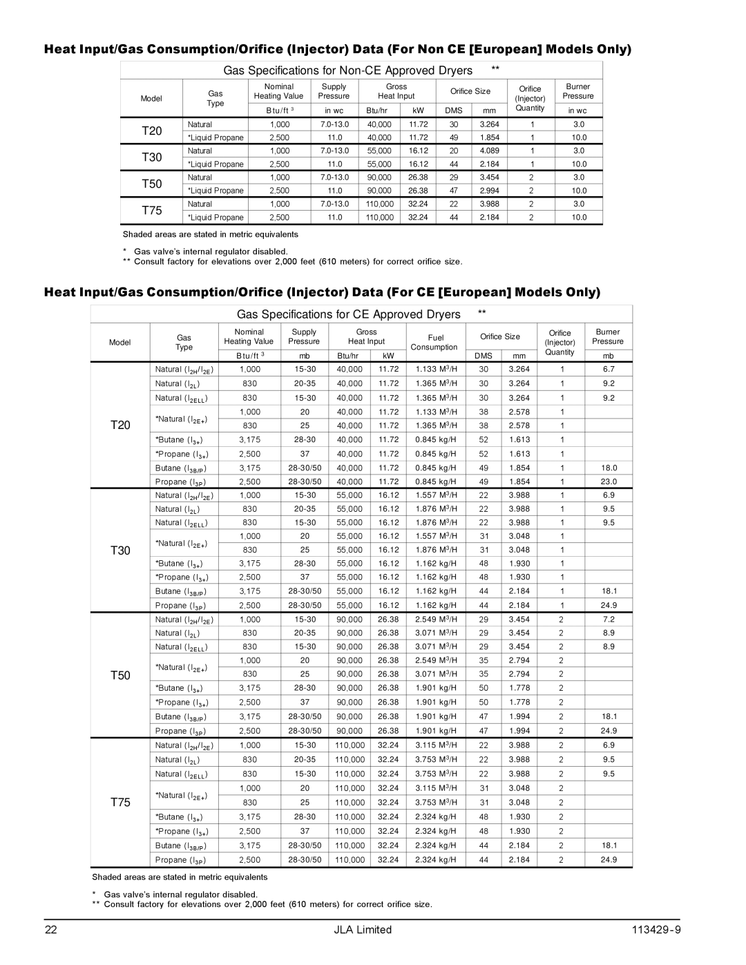 American Dryer Corp T20, T75, T30, T50 manual Dms 