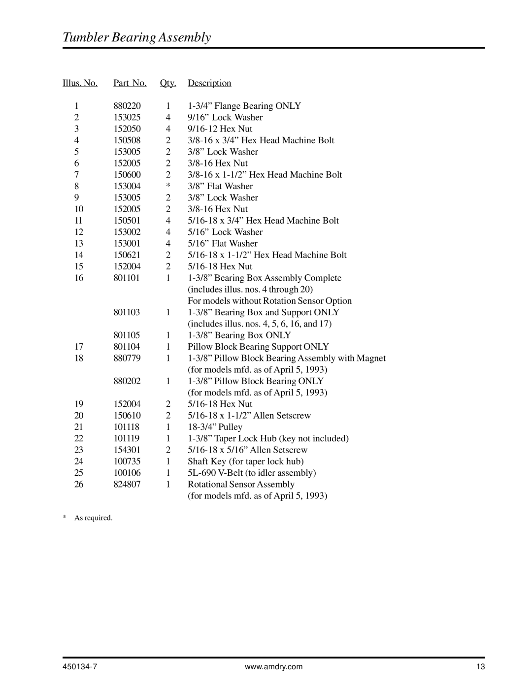 American Dryer Corp UD-80 manual For models mfd. as of April 5 