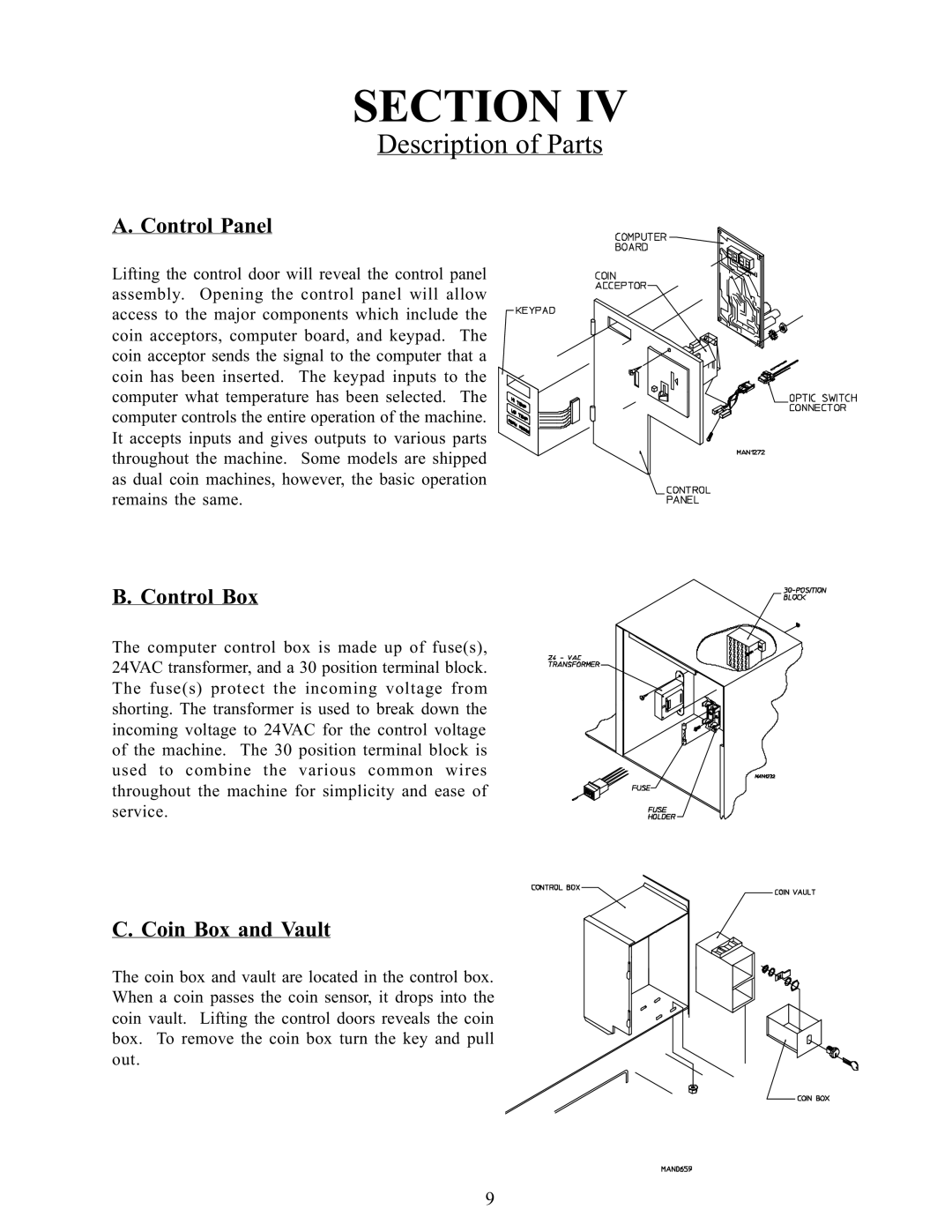 American Dryer Corp WDA-385 service manual Description of Parts, Control Panel, Control Box, Coin Box and Vault 