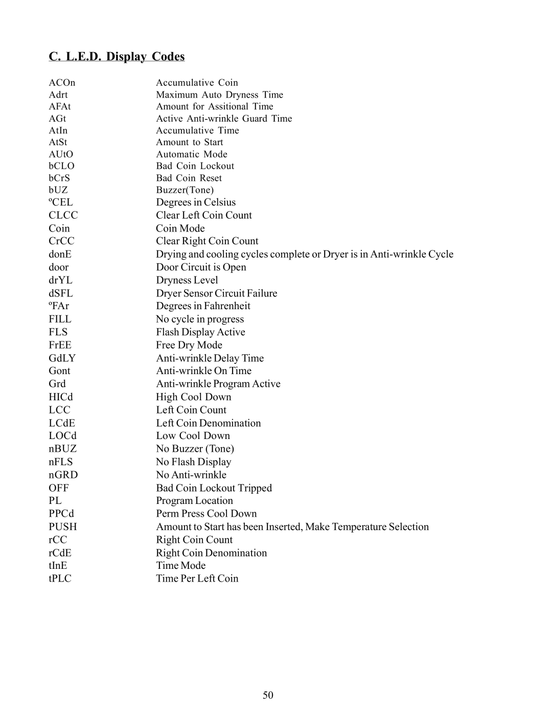 American Dryer Corp WDA-385 service manual E.D. Display Codes, Clcc 