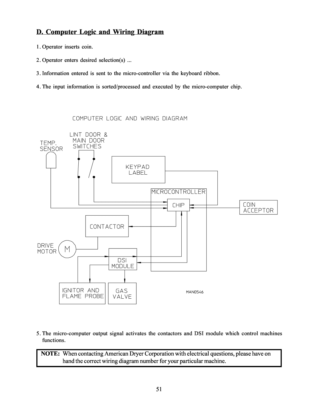 American Dryer Corp WDA-385 service manual D. Computer Logic and Wiring Diagram 