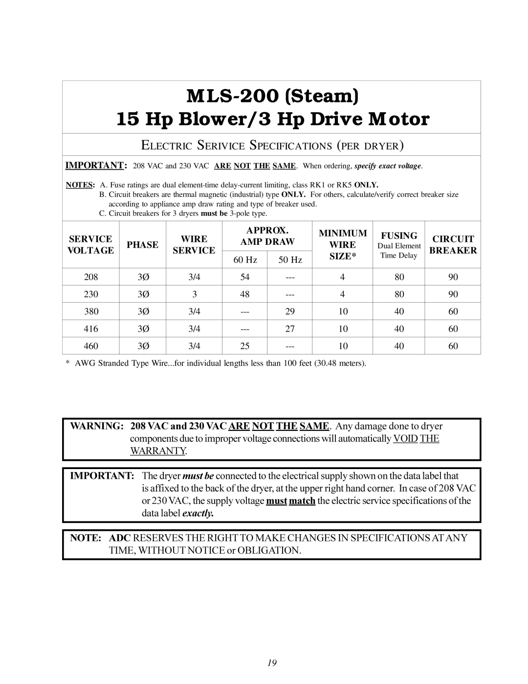 American Dryer ML-200 manual MLS-200 Steam Hp Blower/3 Hp Drive Motor 