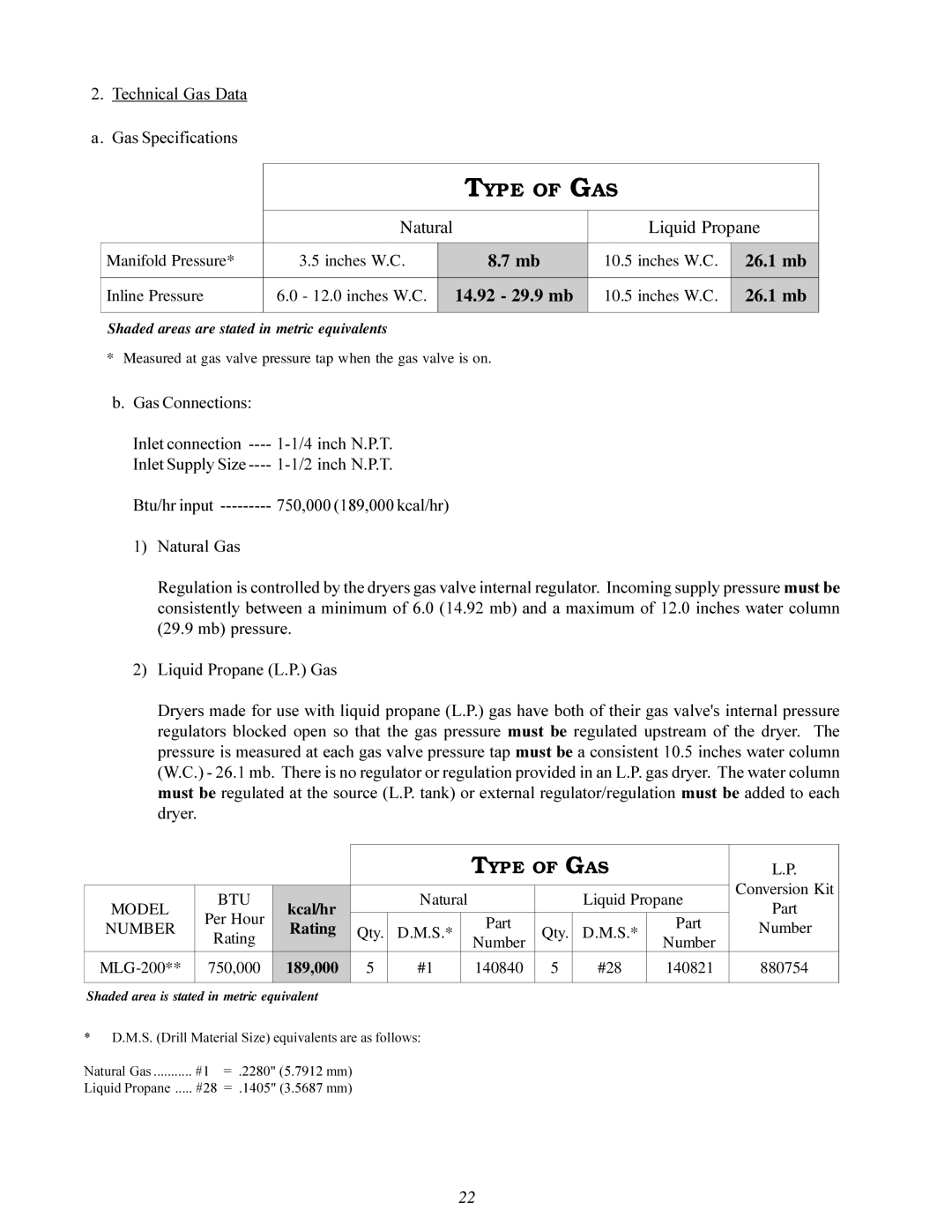 American Dryer ML-200 manual Type of GAS 