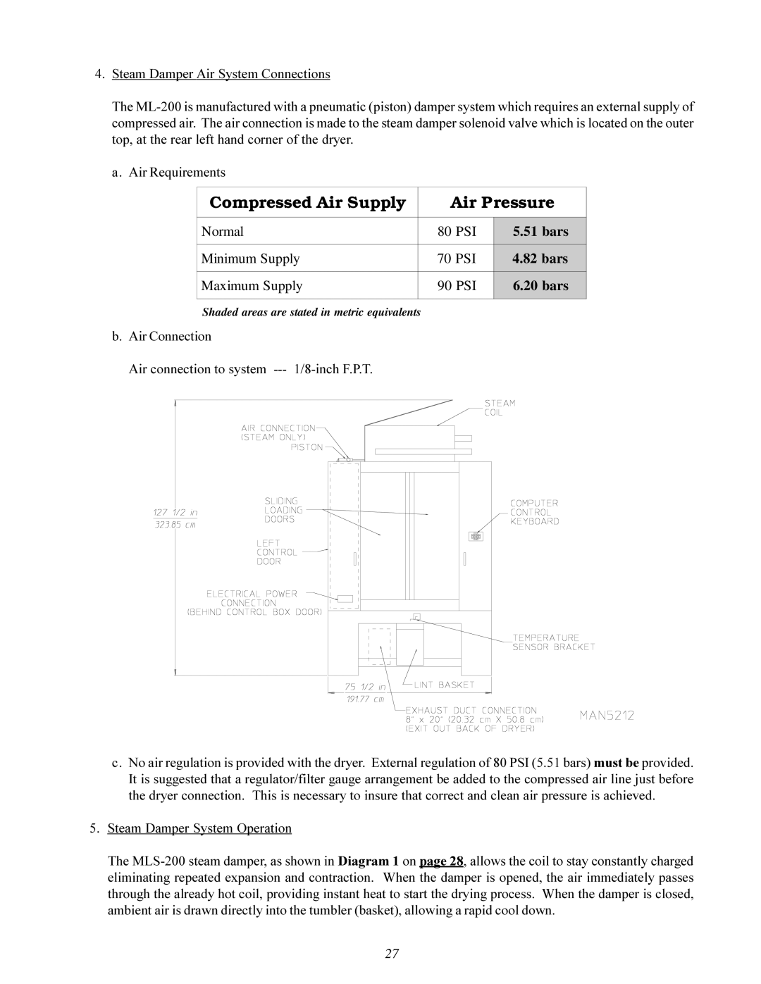 American Dryer ML-200 manual Compressed Air Supply Air Pressure 
