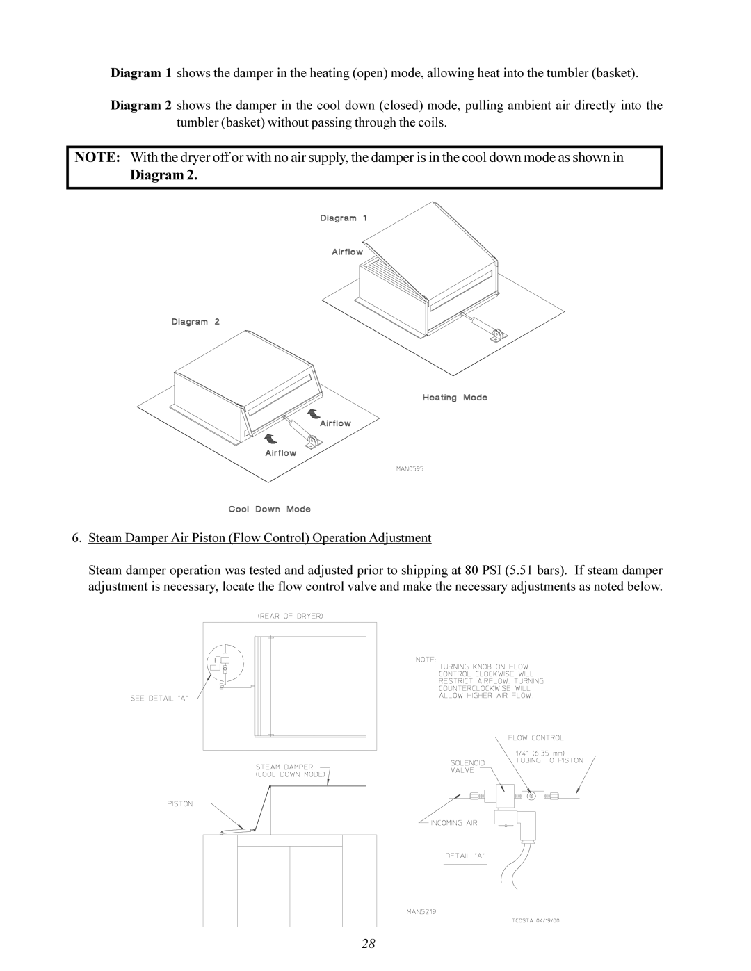 American Dryer ML-200 manual Diagram 