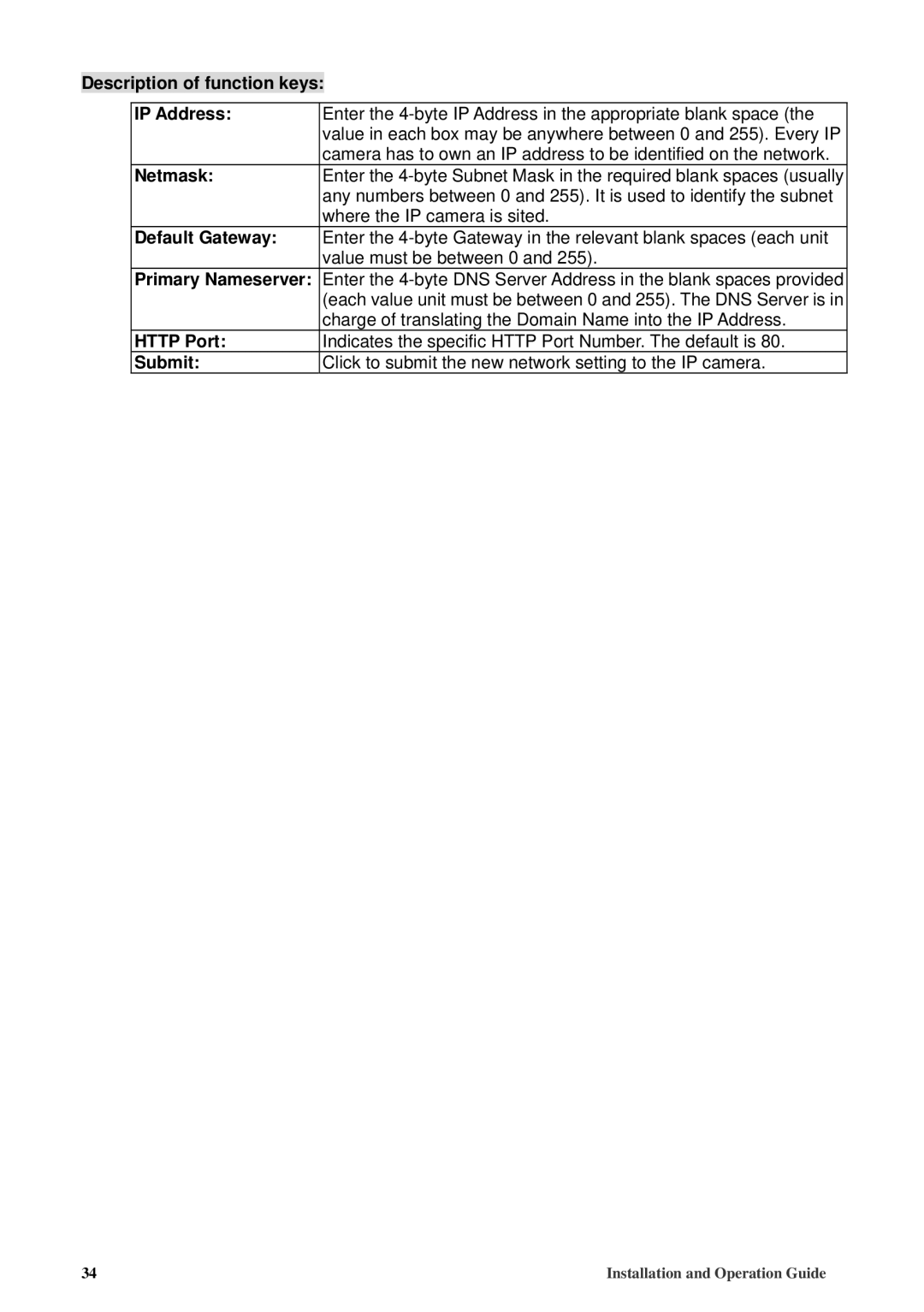 American Dynamics 8200-2646-02 B0 manual Description of function keys IP Address, Netmask, Default Gateway, Http Port 