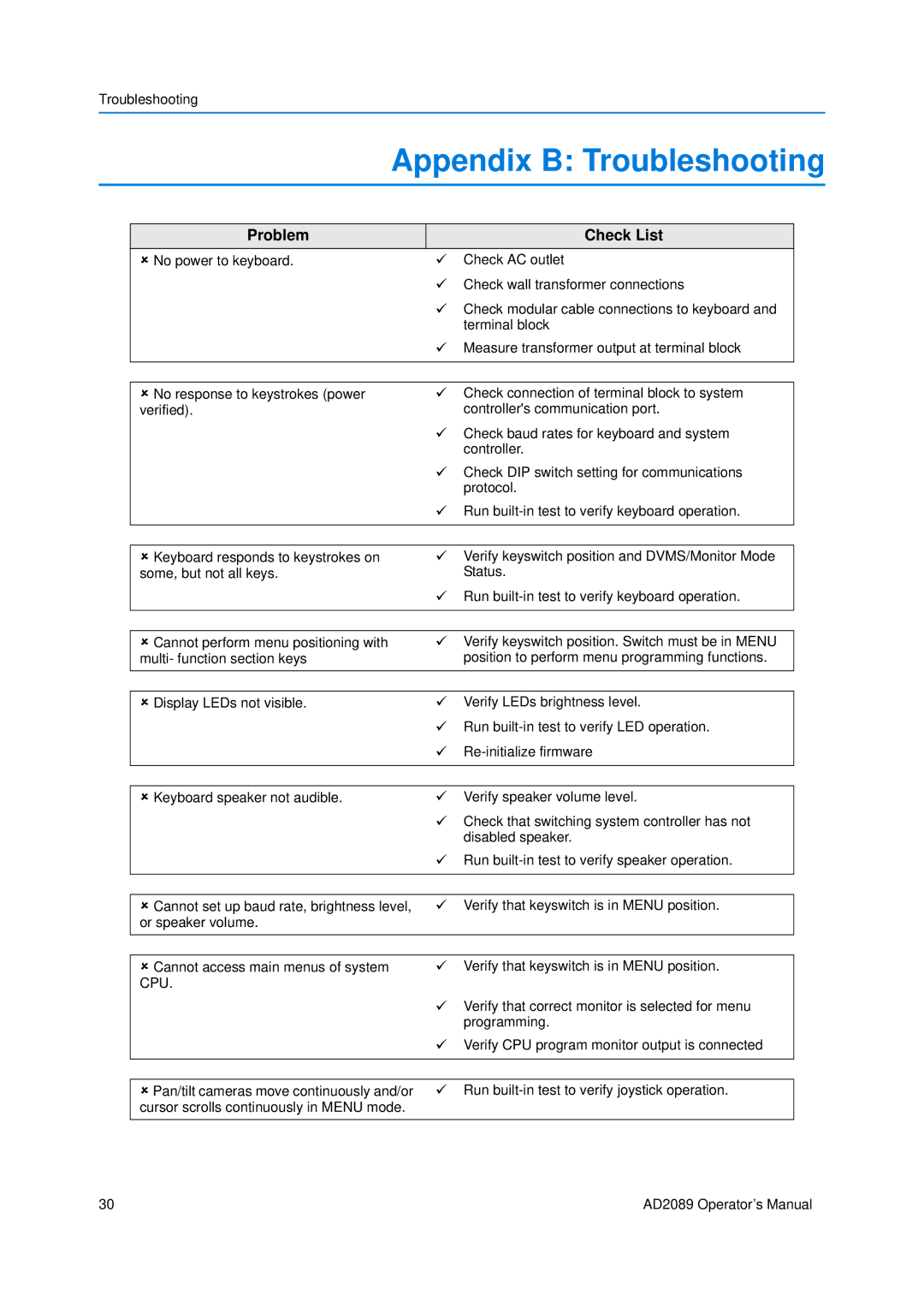 American Dynamics AD2089 manual Appendix B Troubleshooting, Problem Check List 