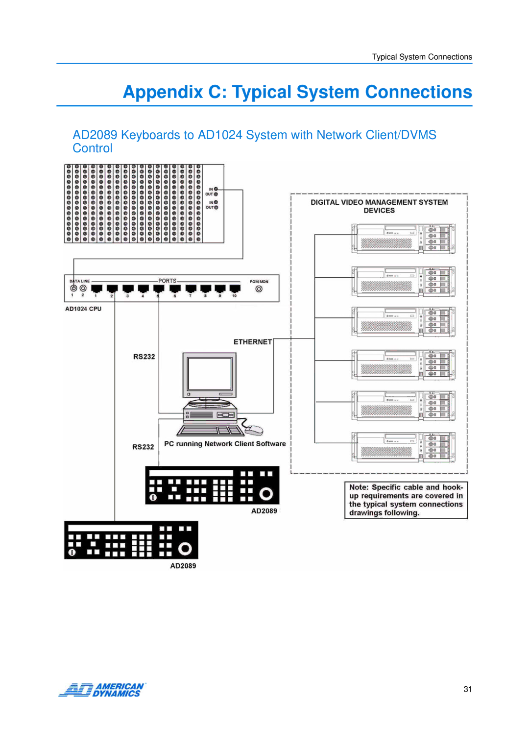 American Dynamics AD2089 manual Appendix C Typical System Connections 