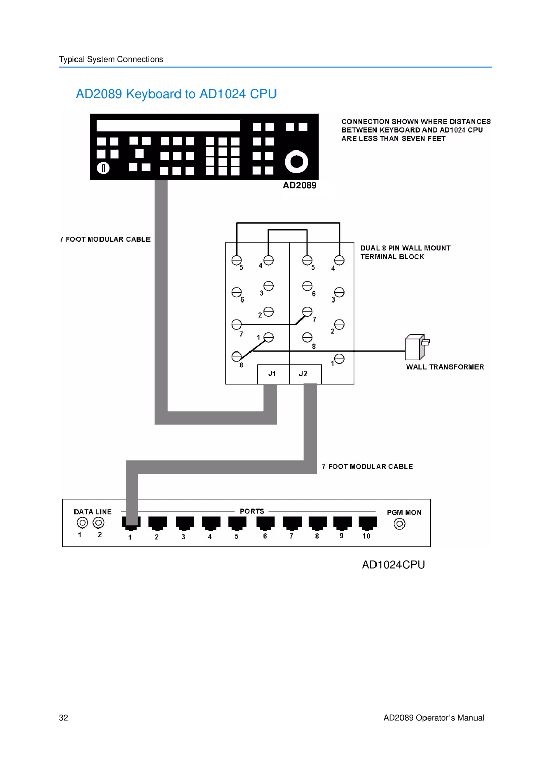 American Dynamics manual AD2089 Keyboard to AD1024 CPU 