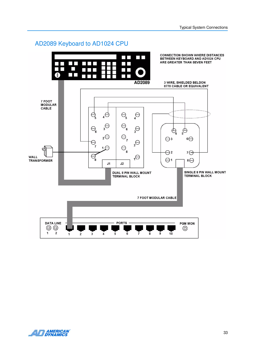 American Dynamics manual AD2089 Keyboard to AD1024 CPU 