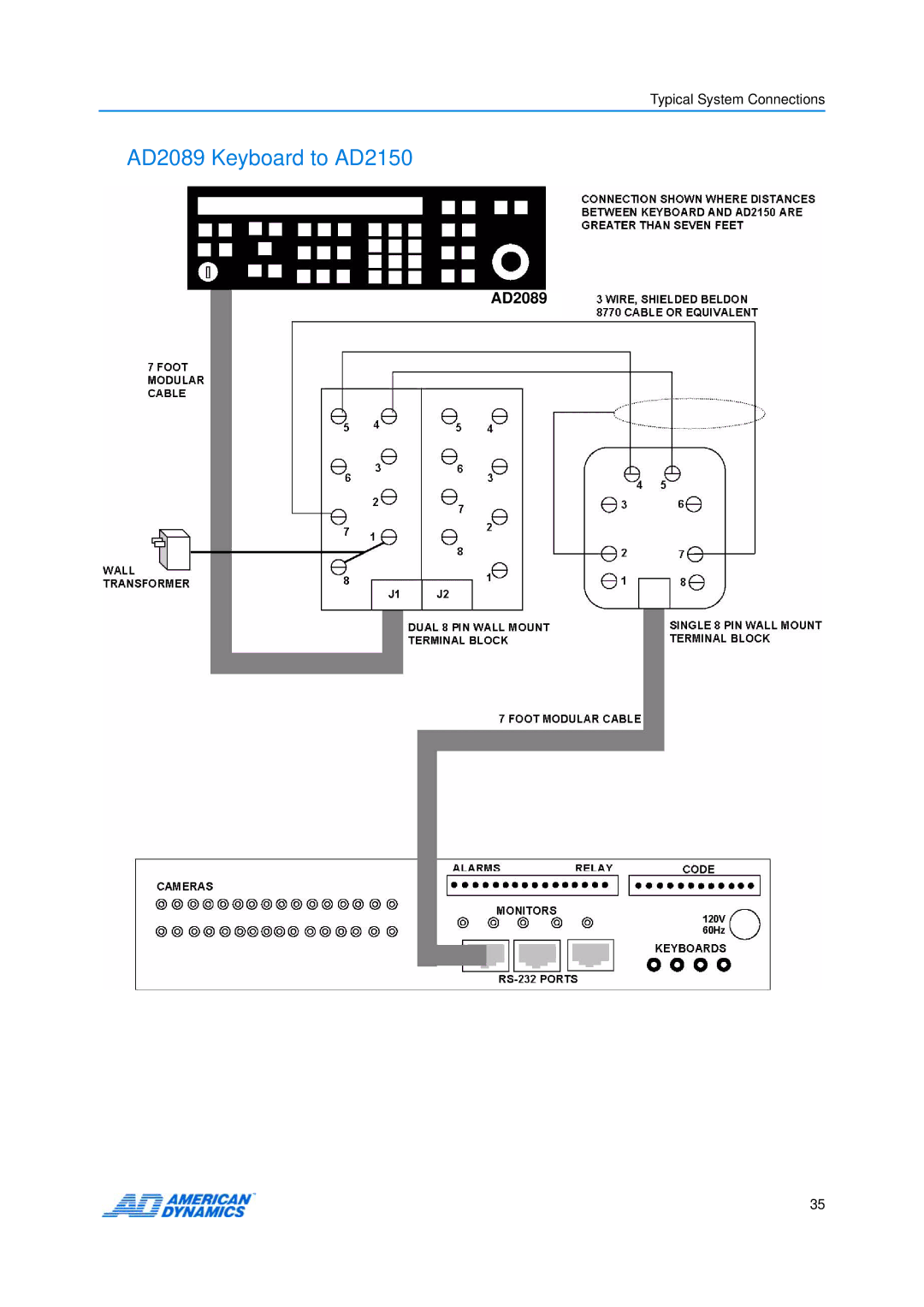 American Dynamics manual AD2089 Keyboard to AD2150 