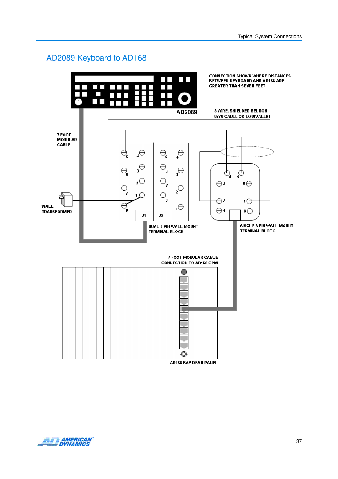 American Dynamics manual AD2089 Keyboard to AD168 