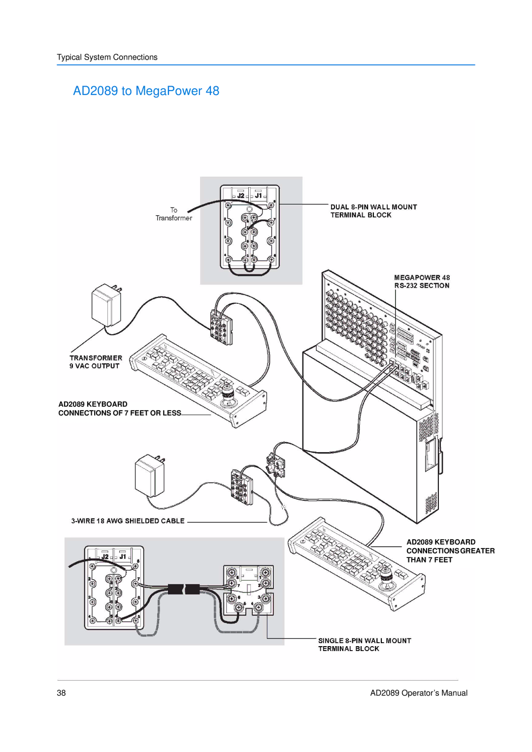 American Dynamics manual AD2089 to MegaPower 