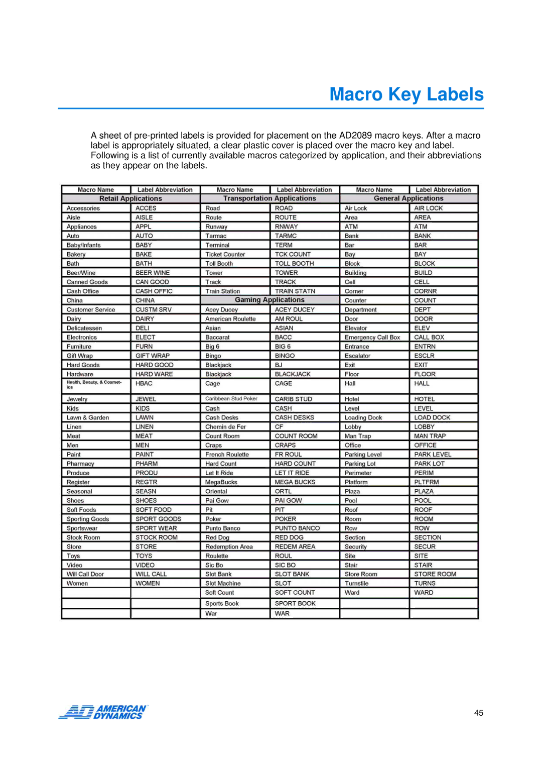 American Dynamics AD2089 manual Macro Key Labels 