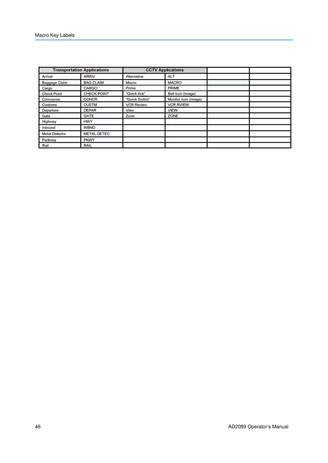 American Dynamics AD2089 manual Macro Key Labels 