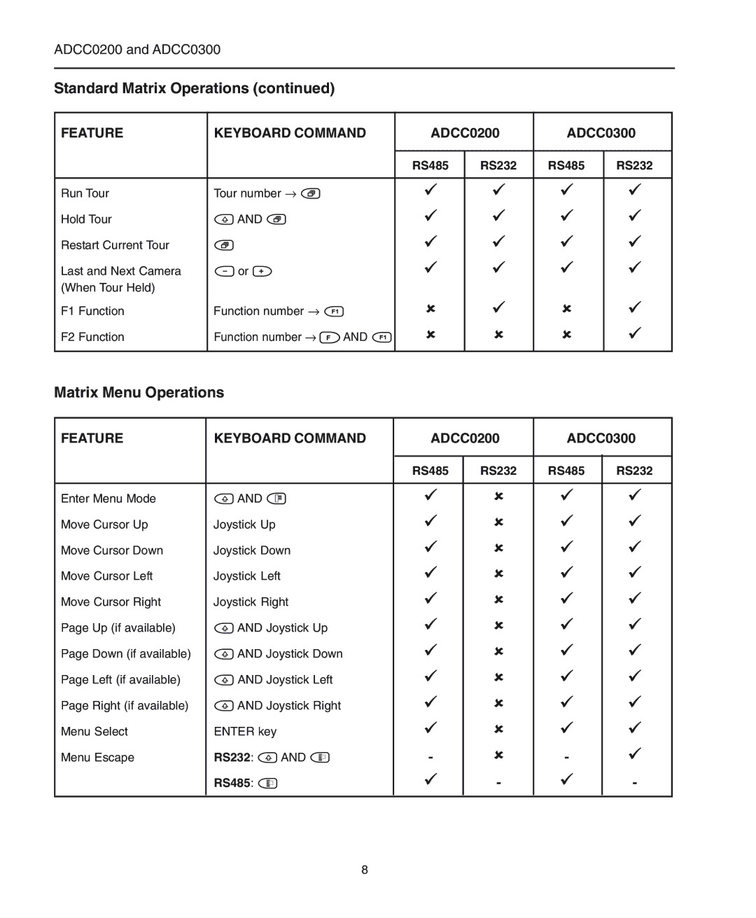 American Dynamics ADCC0200, ADCC0300 manual Matrix Menu Operations, RS232 RS485 