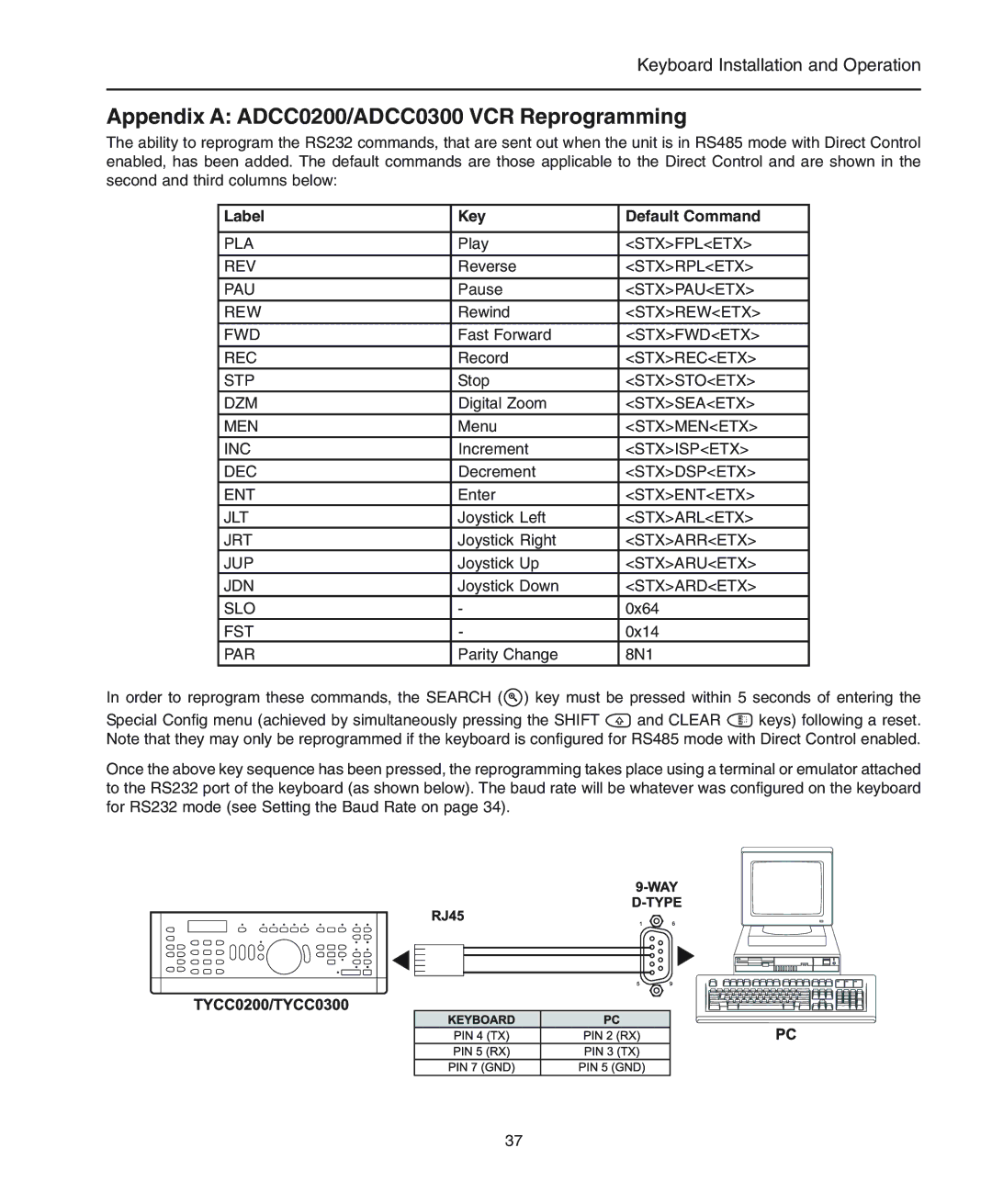 American Dynamics manual Appendix a ADCC0200/ADCC0300 VCR Reprogramming, Label Key Default Command 