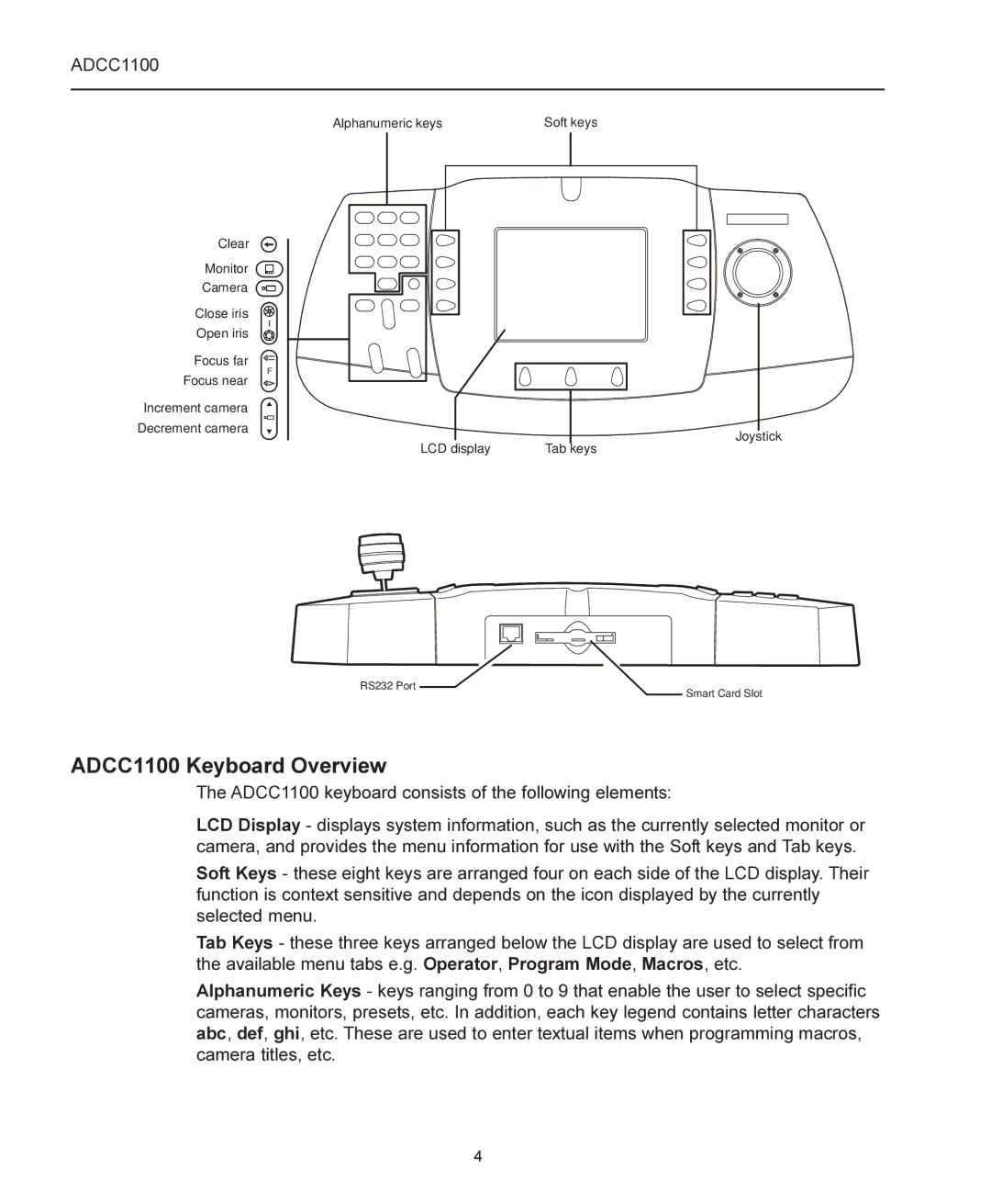 American Dynamics manual ADCC1100 Keyboard Overview 