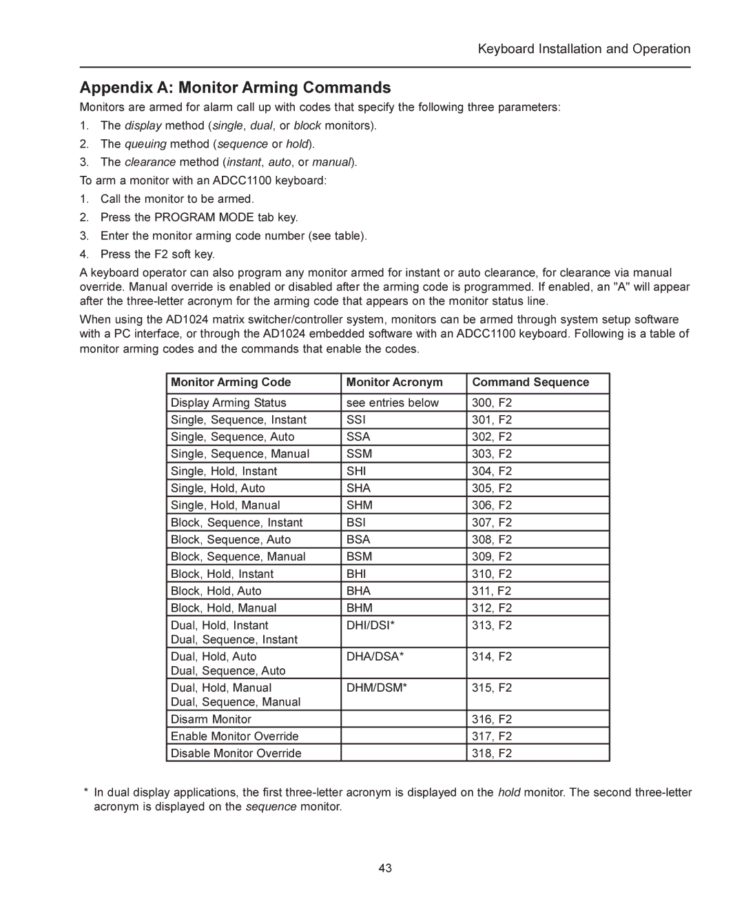 American Dynamics ADCC1100 manual Appendix a Monitor Arming Commands, Monitor Arming Code Monitor Acronym Command Sequence 
