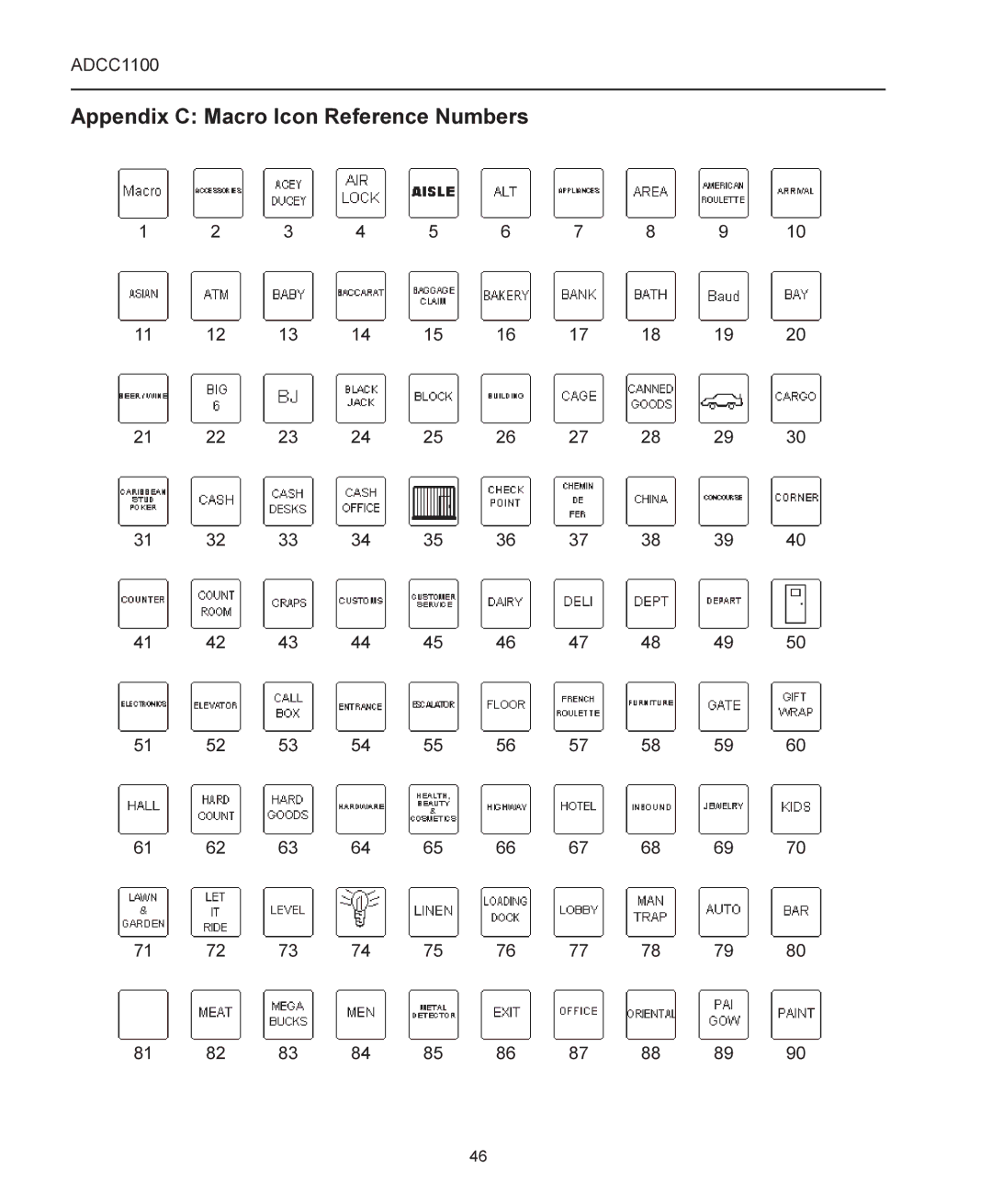 American Dynamics ADCC1100 manual Appendix C Macro Icon Reference Numbers 