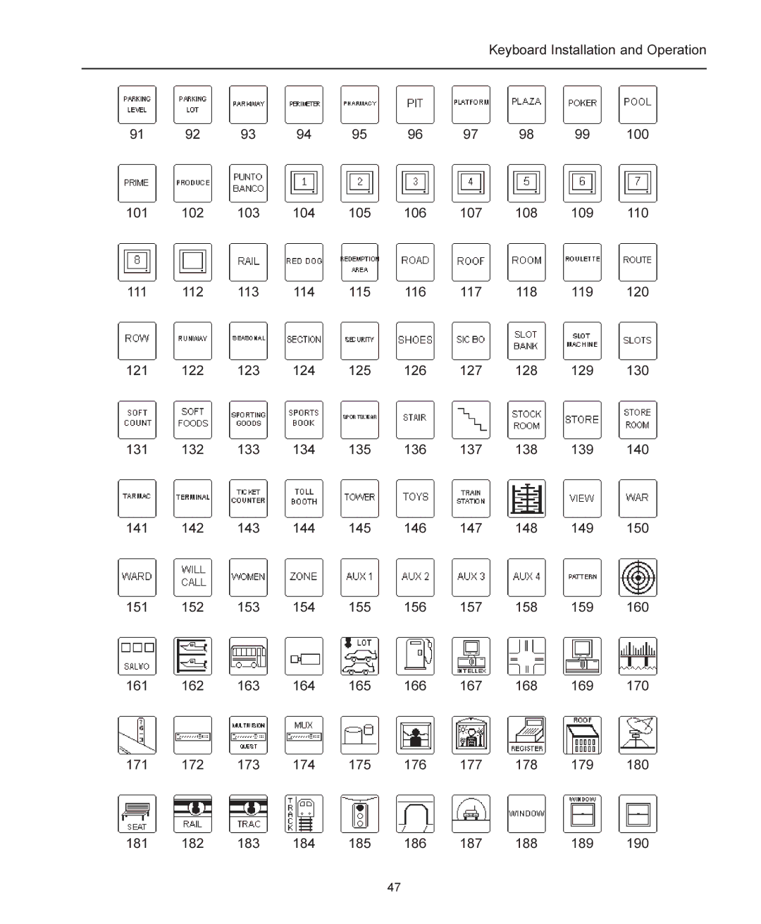 American Dynamics ADCC1100 manual Keyboard Installation and Operation 100 