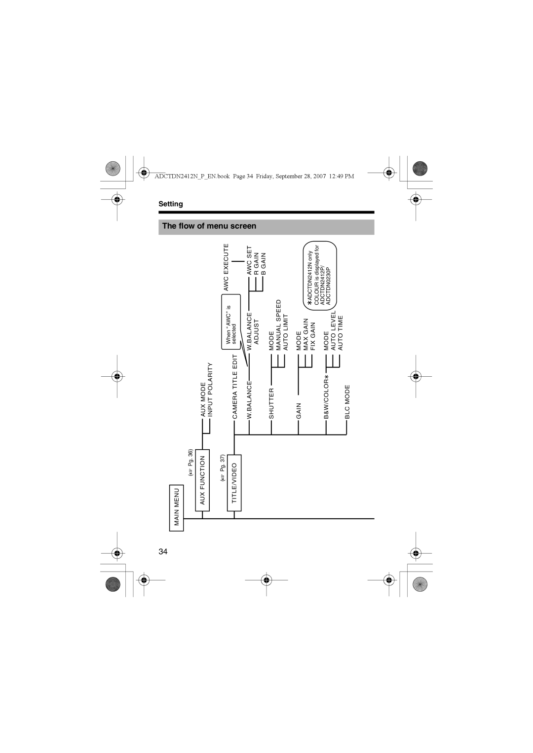 American Dynamics ADCTDN0230P manual AUX Function TITLE/VIDEO AUX Mode Input Polarity, Camera Title Edit, Shutter Gain Mode 