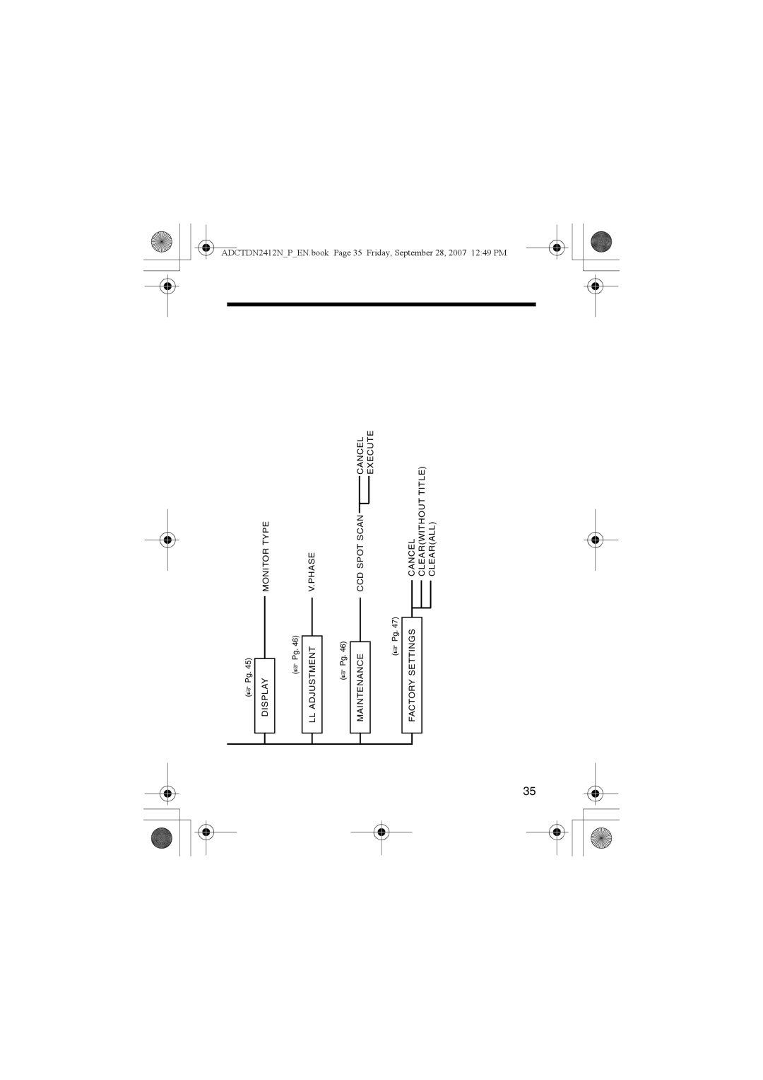 American Dynamics ADCTDN2412P, ADCTDN2412N, ADCTDN0230P manual 