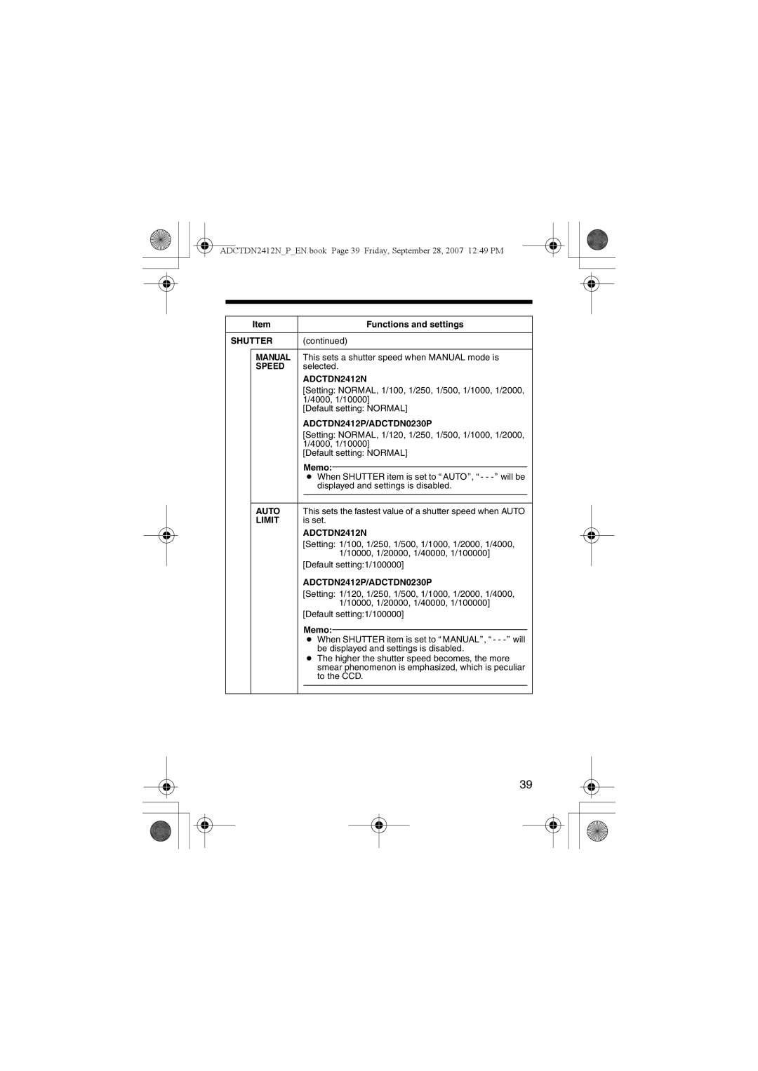 American Dynamics ADCTDN2412N manual Shutter Manual, Speed, ADCTDN2412P/ADCTDN0230P, Auto, Limit 