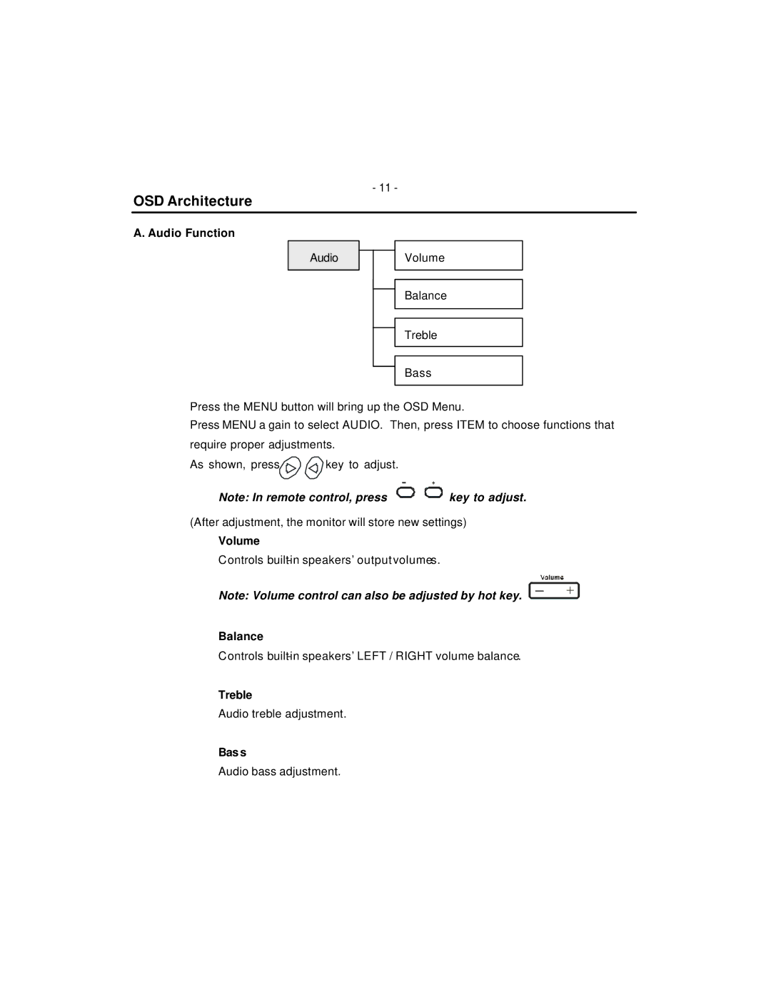 American Dynamics ADMNLCD20 instruction manual OSD Architecture, Audio Function, Treble, Bas s 