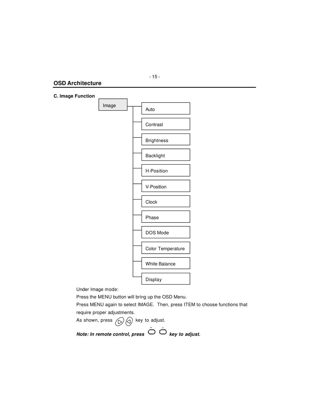 American Dynamics ADMNLCD20 instruction manual Image Function 