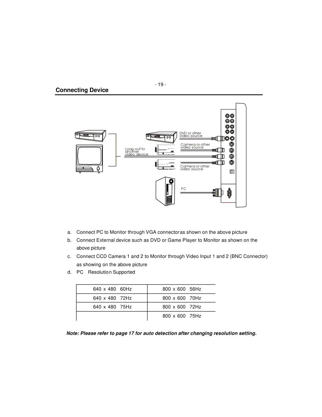 American Dynamics ADMNLCD20 instruction manual Connecting Device 