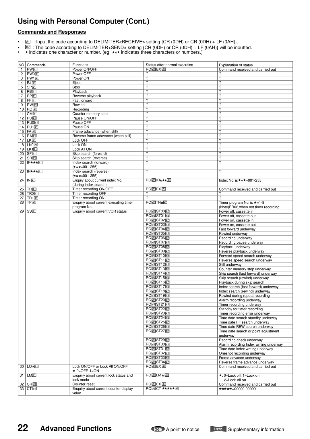 American Dynamics ADV096HD operation manual Using with Personal Computer, Commands and Responses 