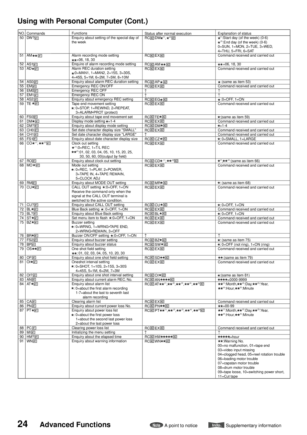 American Dynamics ADV096HD operation manual =STOP, 1=REWIND, 2=REPEAT 