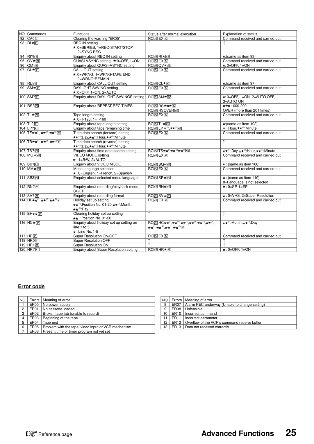 American Dynamics ADV096HD operation manual Error code, =SERIES, 1=REC-START/STOP =SYNC REC 