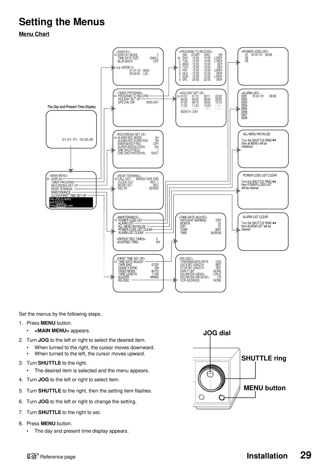 American Dynamics ADV096HD Setting the Menus, Menu Chart, Set the menus by the following steps Press Menu button 