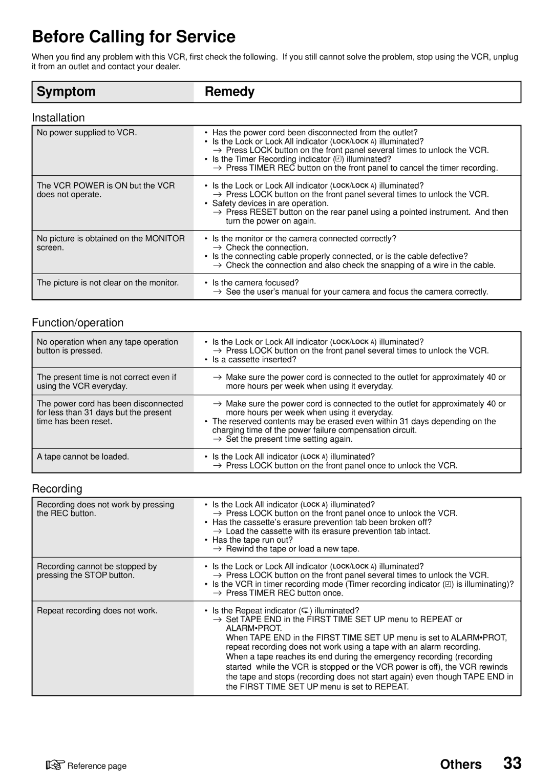 American Dynamics ADV096HD operation manual Before Calling for Service, SymptomRemedy, Others 