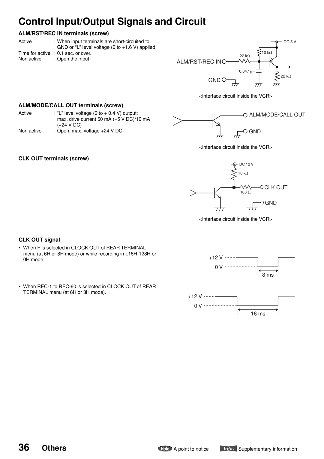 American Dynamics ADV096HD Control Input/Output Signals and Circuit, ALM/RST/REC in terminals screw, CLK OUT signal 