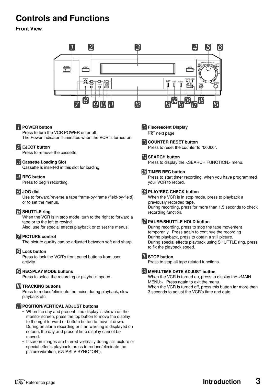 American Dynamics ADV096HD operation manual Controls and Functions 