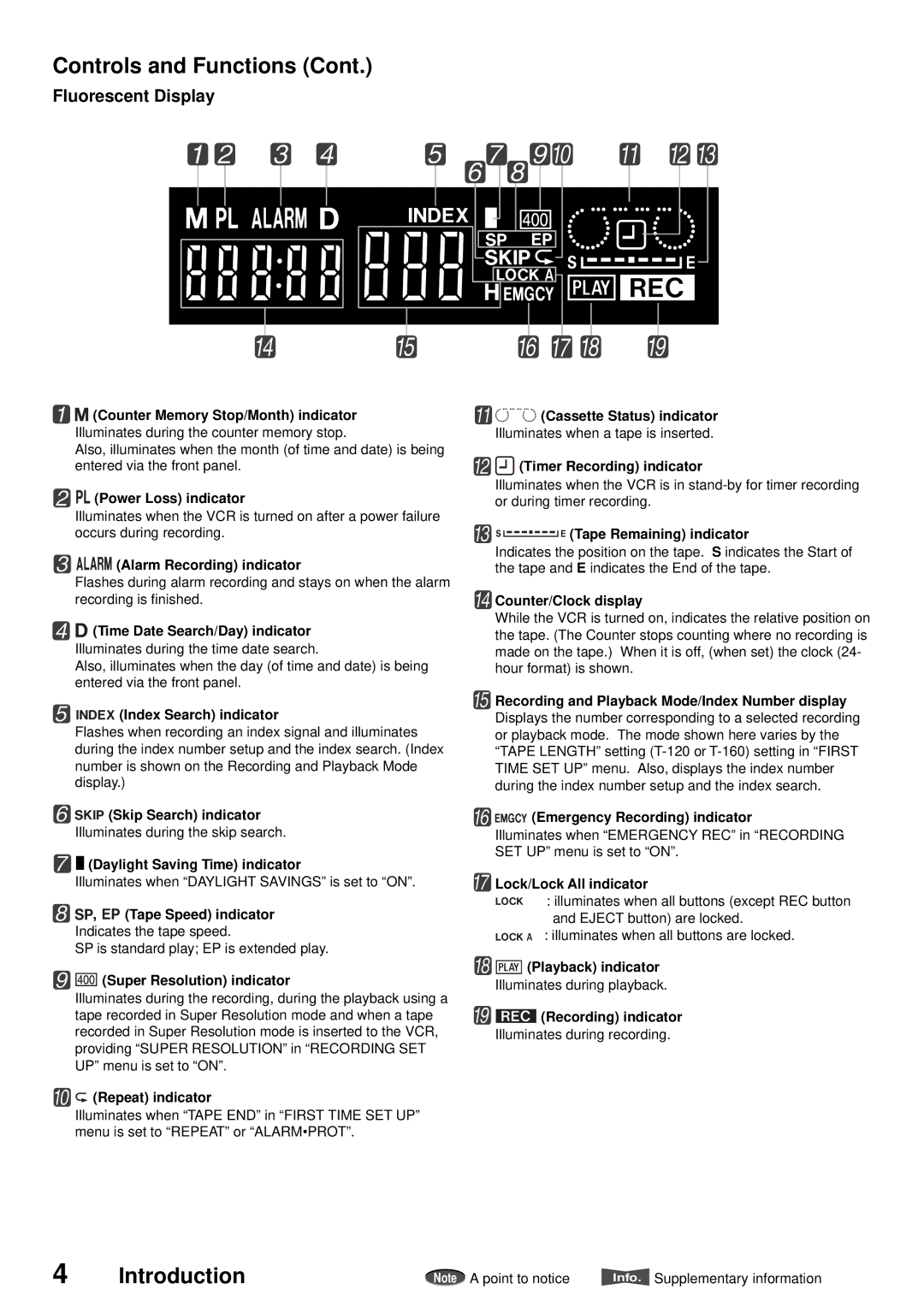 American Dynamics ADV096HD operation manual Controls and Functions 