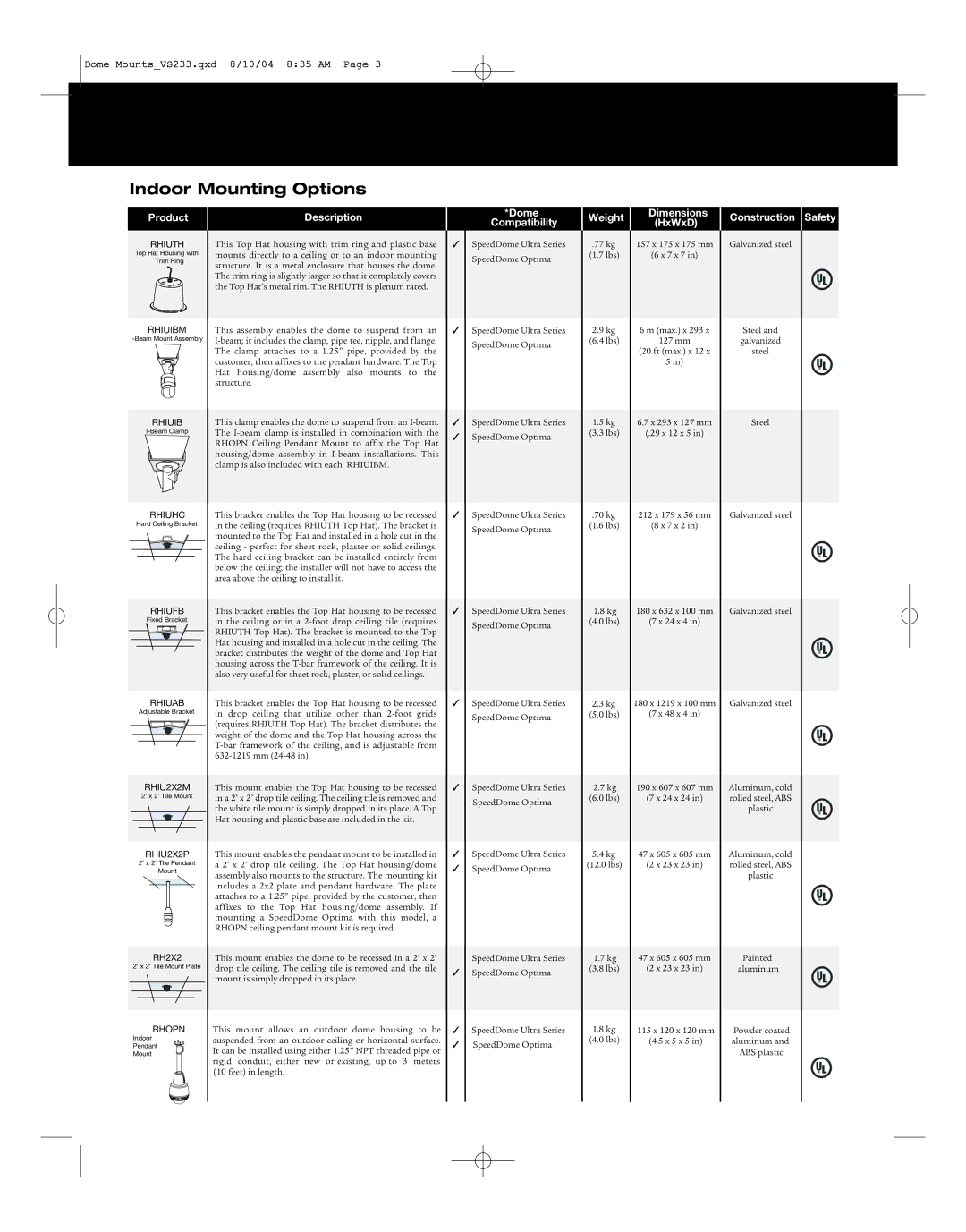 American Dynamics Dome Mounts manual Indoor Mounting Options, Product, Weight, HxWxD, Construction Safety 